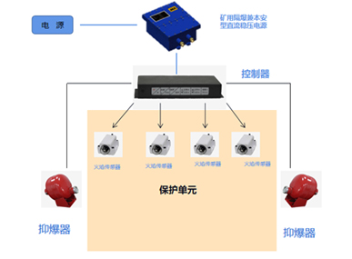 直喷式单机操作系统