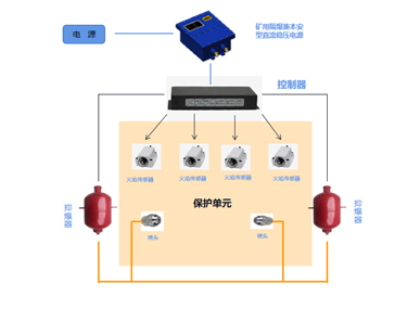 管网式单机操作系统